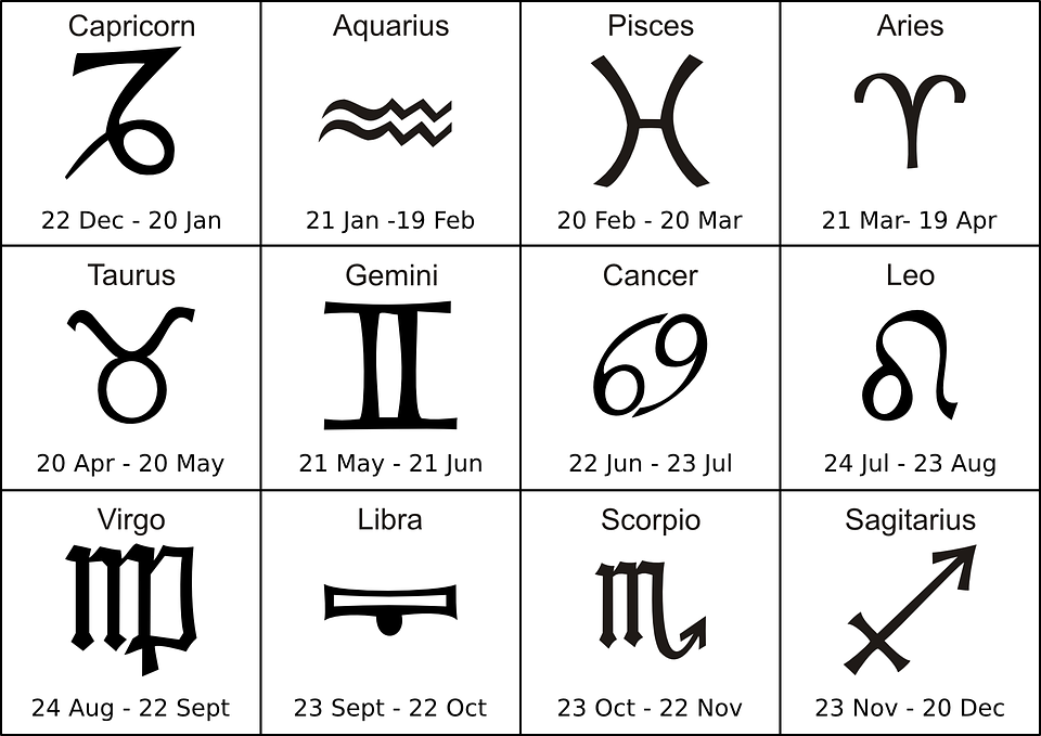 28 Februari Zodiak Apa? Cek Ini Karakteristik dan Ramalannya
